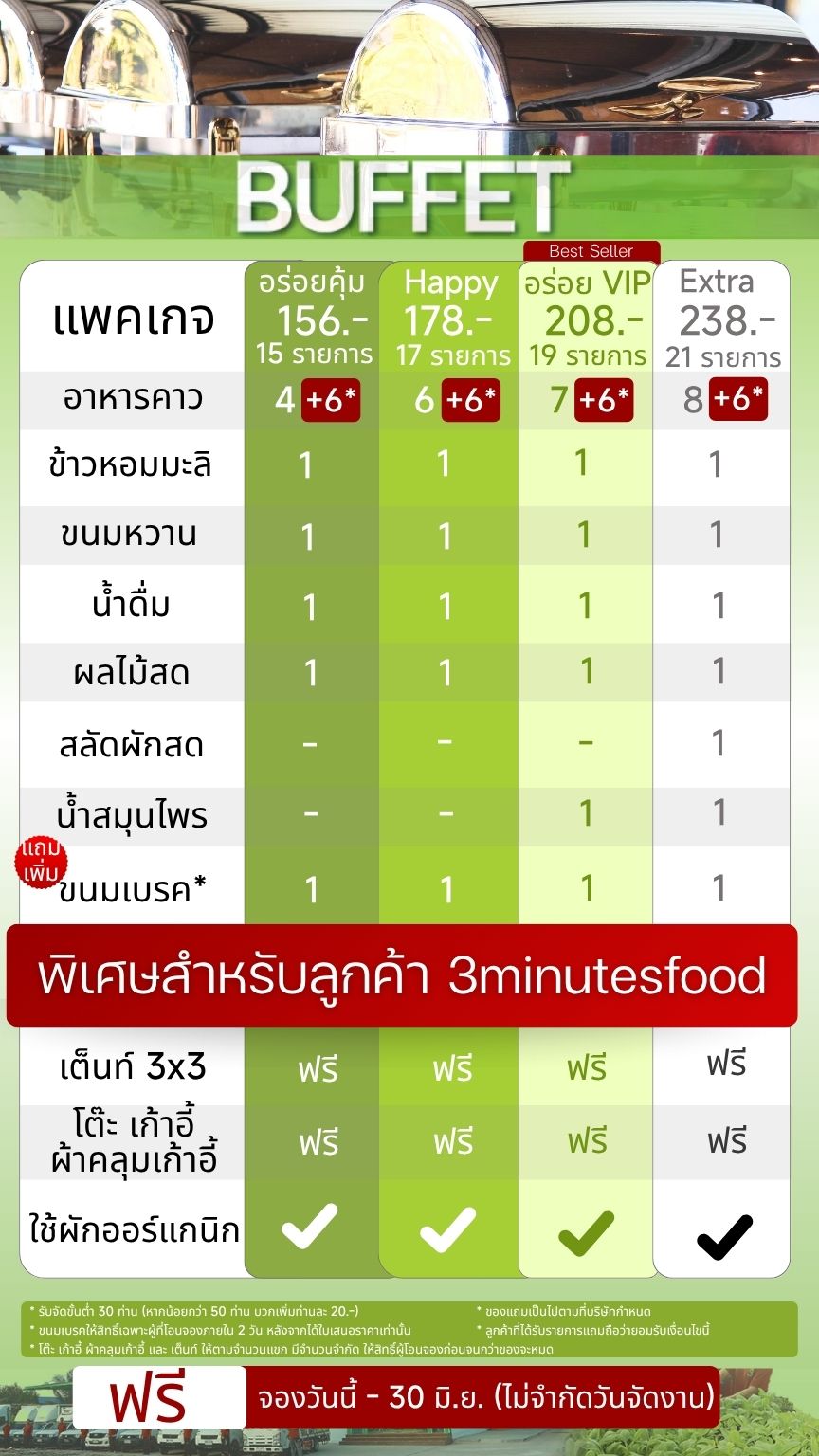 รายการบุฟเฟ่ต์ 3minutesfood