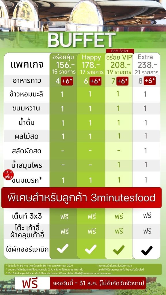 แพคเกจบุฟเฟ่ต์ 3minutesfood